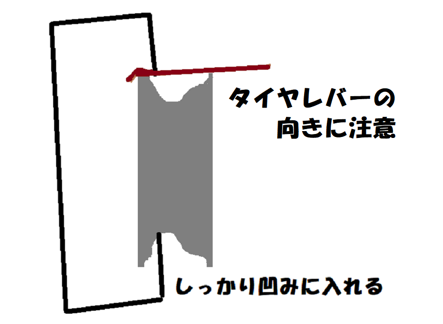 タイヤの手組 コツをつかむと簡単 | ごった基地