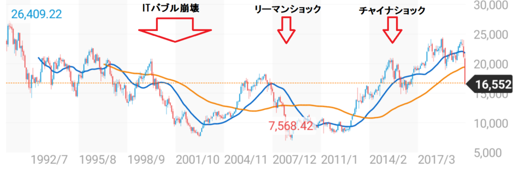 カルピス 株価 アサヒグループホールディングス 株 2502 株主優待